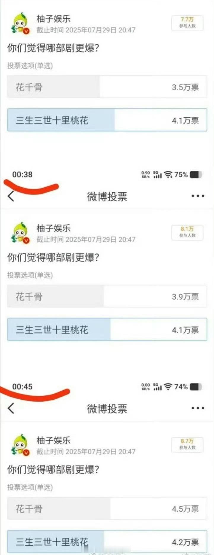 柚子娱乐剧永一投票结果，一开始桃花领先后面被花千骨超越花千骨和三生三世十里桃花哪