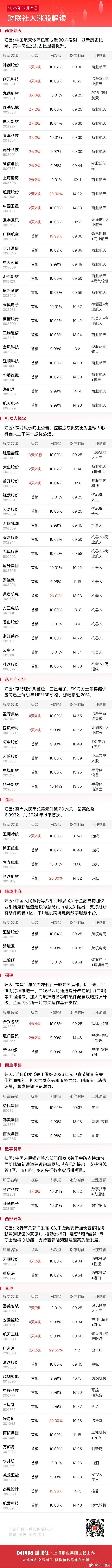 今日全市场共78股涨停，连板股总数22只A股