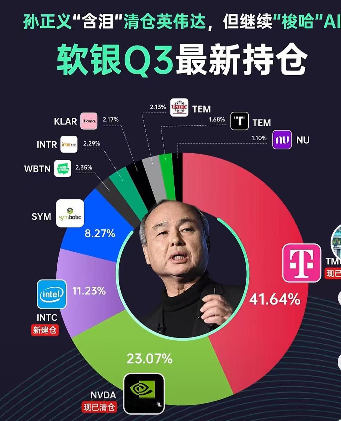 看到软银这个仓位图，感慨软银的投资理念就是某些投资人的理念，一定要有“产线”，一