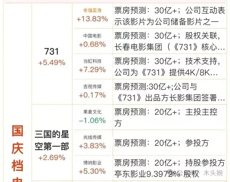 电影《731》出品方有哪些？电影《志愿军》参股公司有哪些？731电影 731历史
