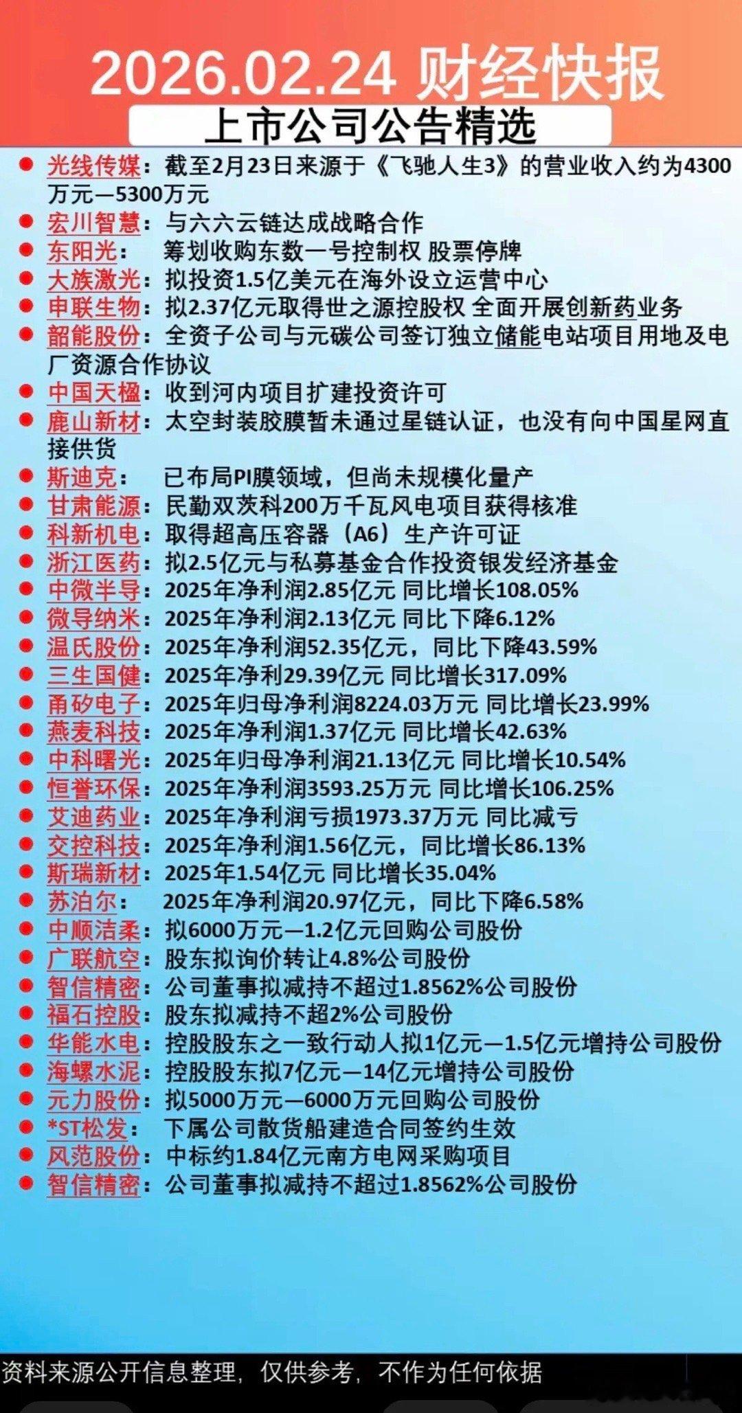 2.24周二  晚间 上市公司公告精选！主要涉及：筹划收购股权、停复牌、投资许可