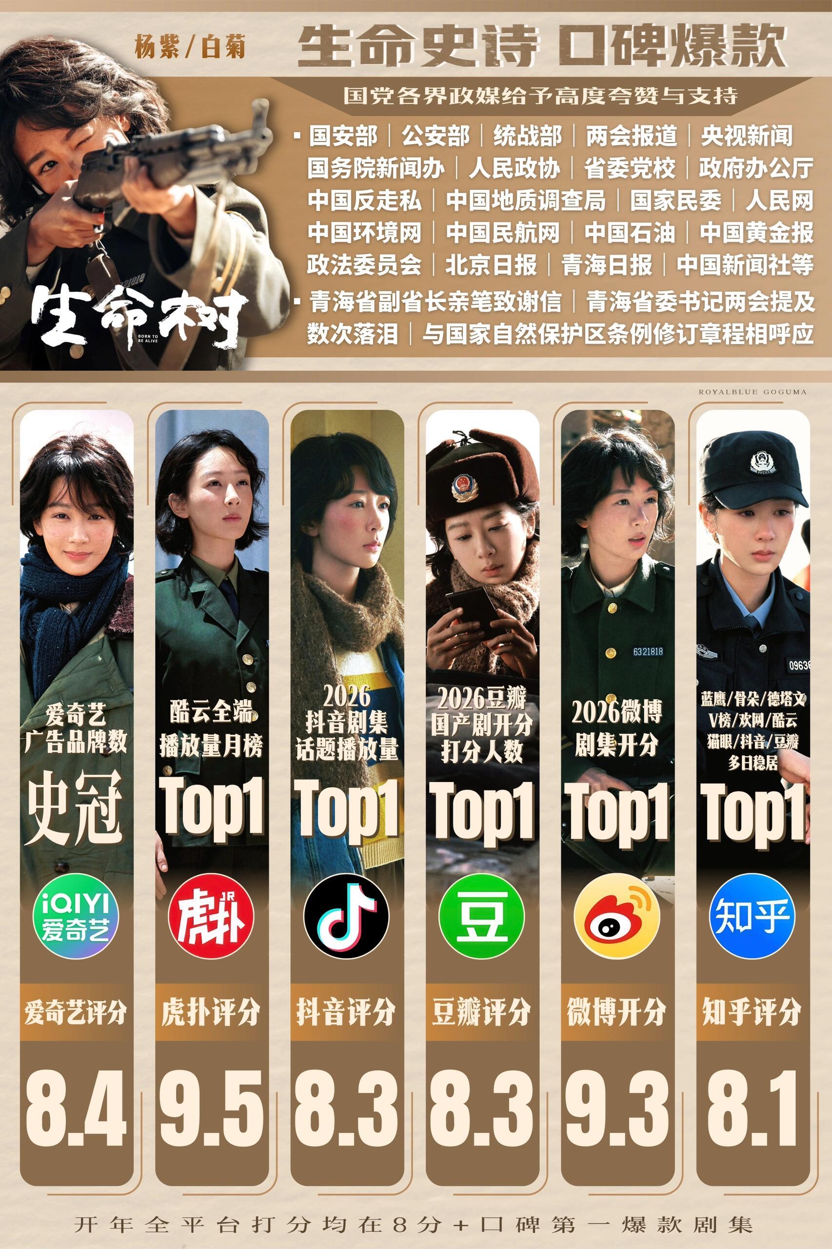 活久见，实绩图是各平台的评分估计虎扑也没想到自己有一天会上榜❗️