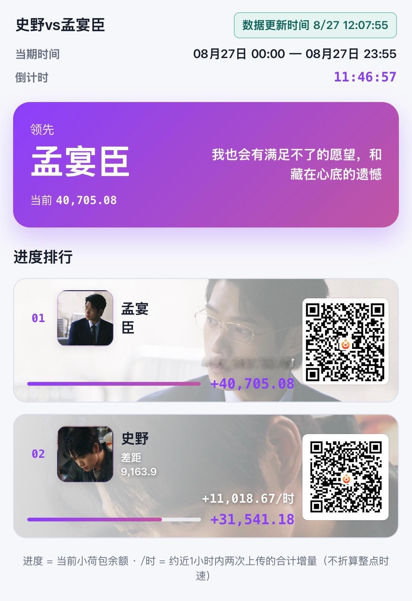 孟女nb孟宴臣就是top1 ​​​