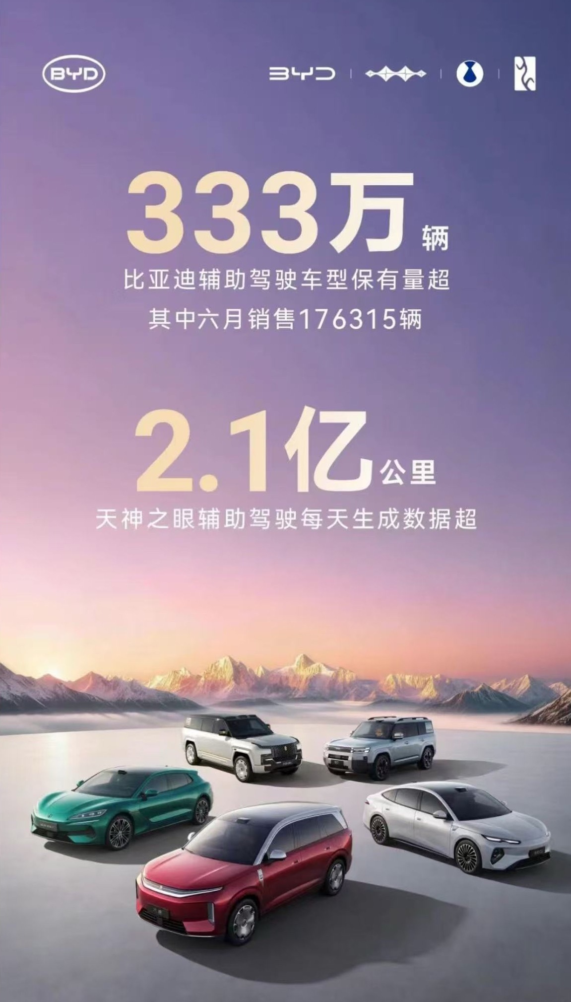 比亚迪汽车 7月15日，比亚迪汽车公布了其辅助驾驶领域的最新数据，旗下搭载辅助驾