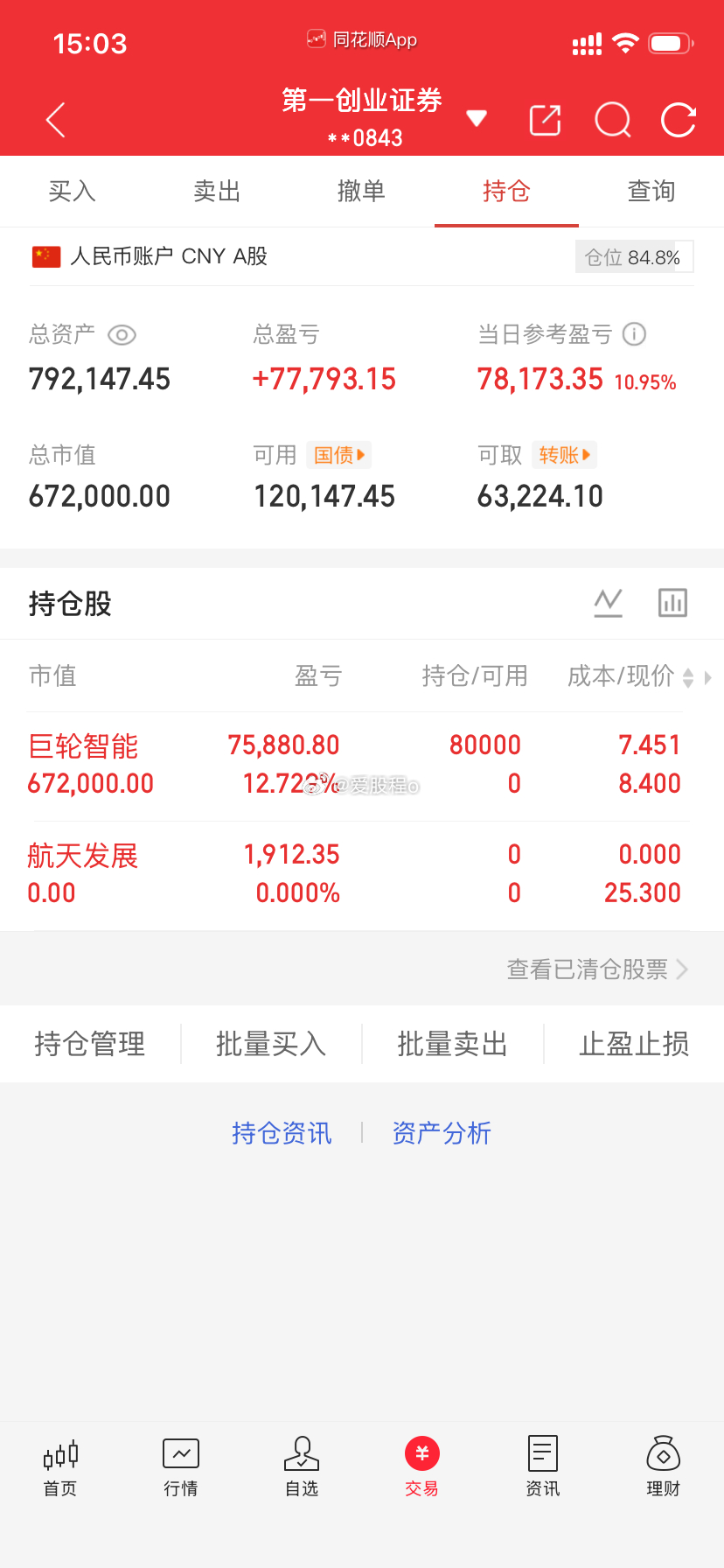 爱股程全职炒股日记40w本金挑战一年翻5倍，第（ 163  ）天！总资产：79w