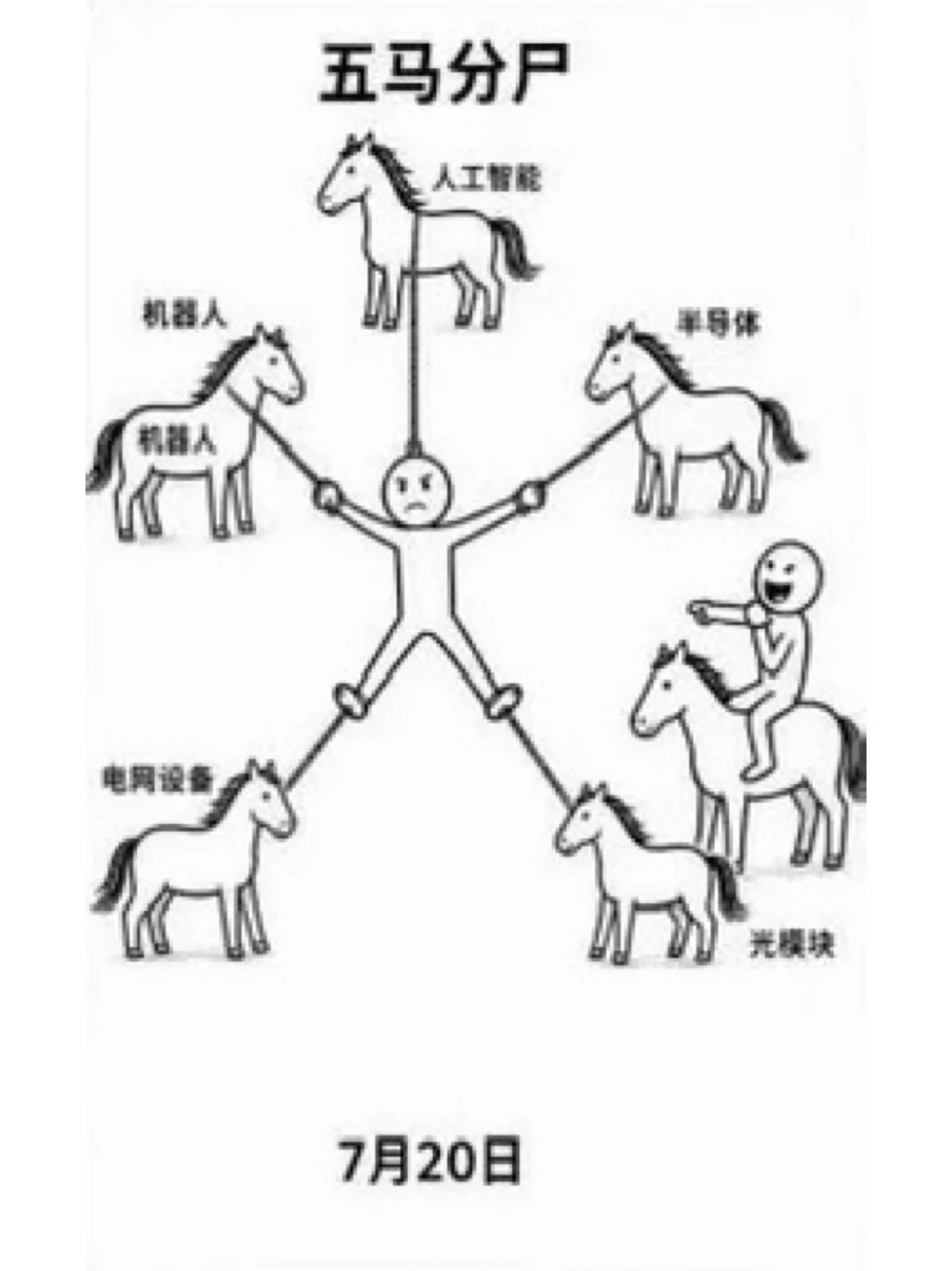 明天的图已画好