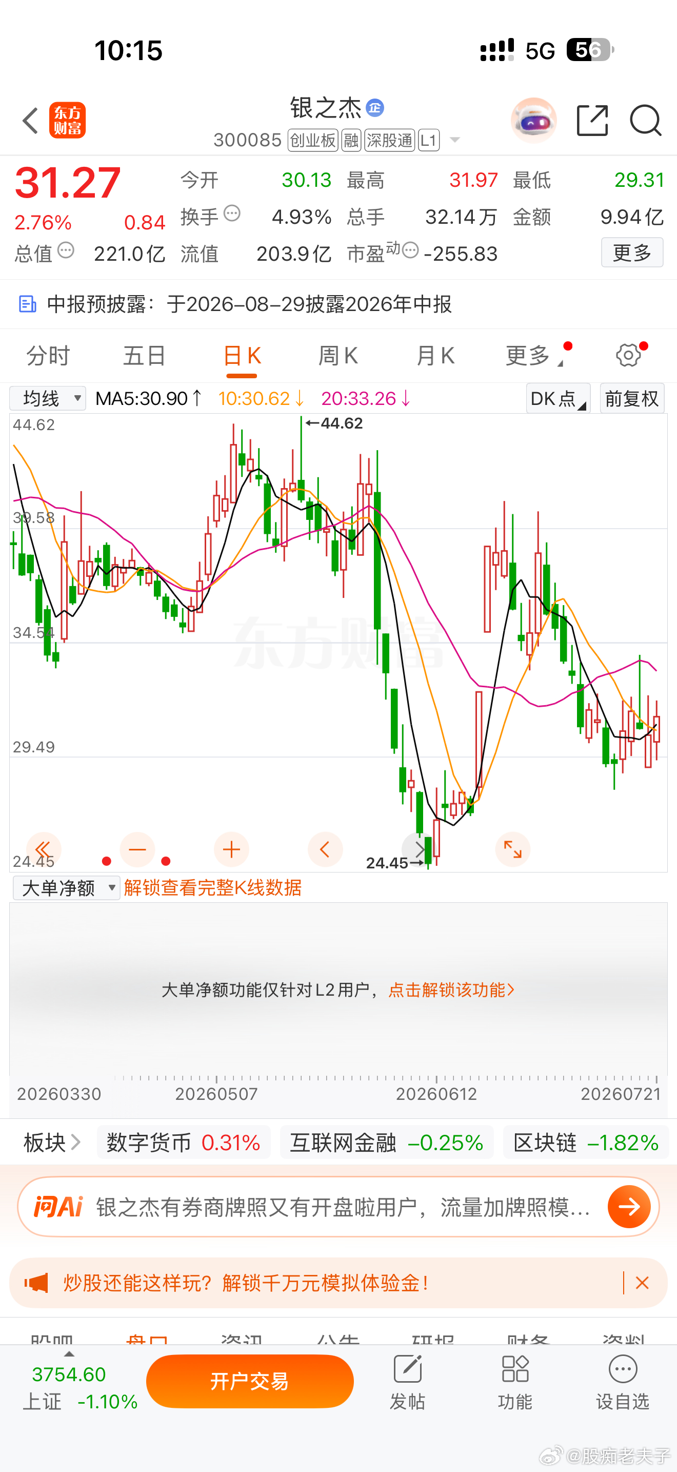 大盘极端行情太难熬，打野银之杰，控仓守纪律。 