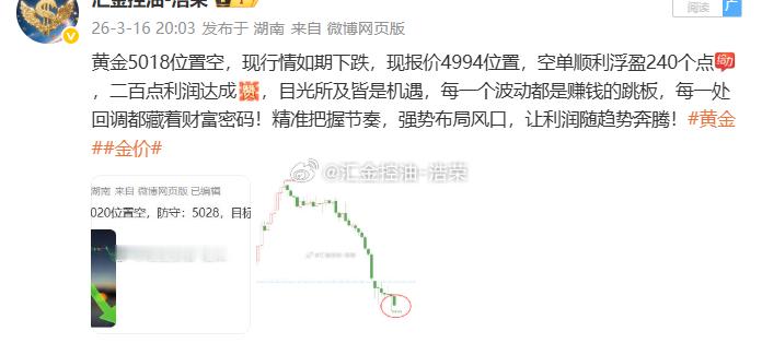 2026.3.16日操作5单，全胜！共收割800点利润。人生是一场自我完善的修行