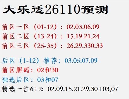 大乐透26110预测					
					
前区一区（01-12）:  02.0