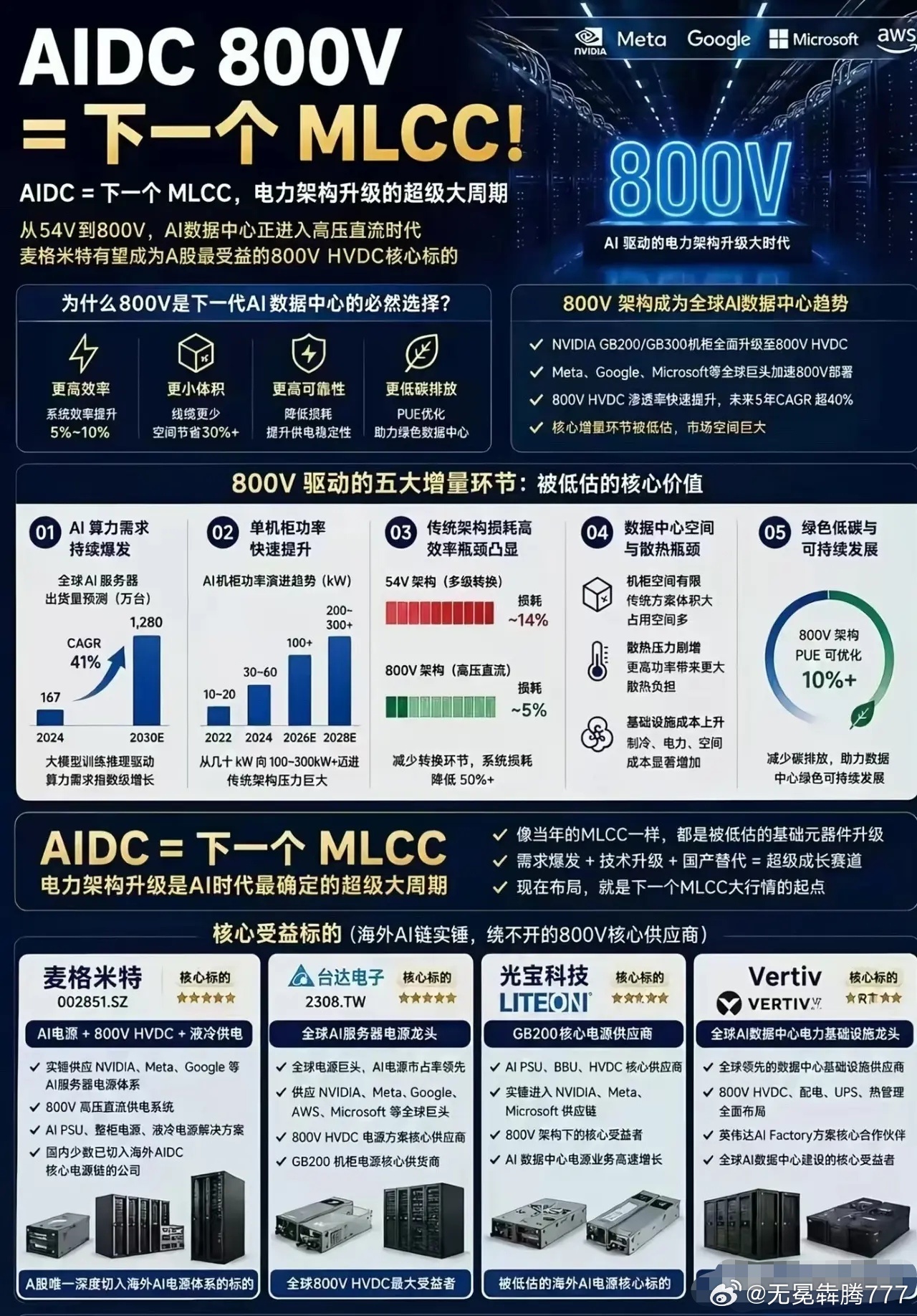 分享图片 