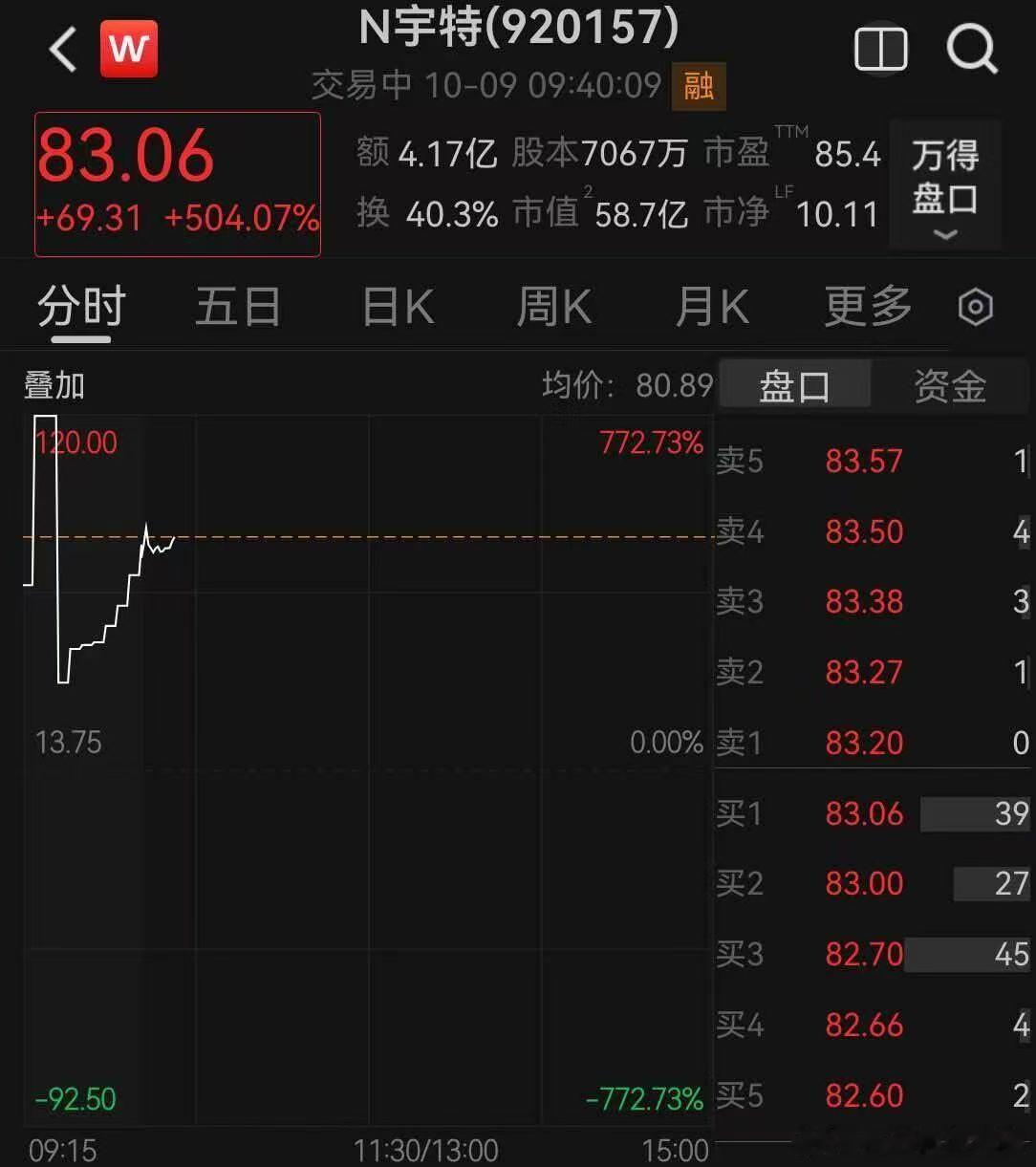 分享图片 ​​​