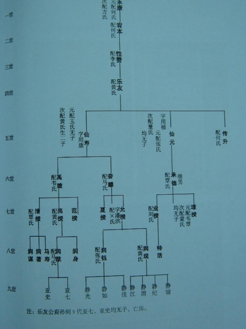 站在老家的后门，看着旁边破旧的小房子，这是村里的堂爷爷房子，老人家还在世的时候很
