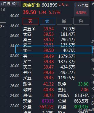 紫金矿业尾盘竞价40亿+压单，江西铜业19亿，这是要调控有色的信号？A股