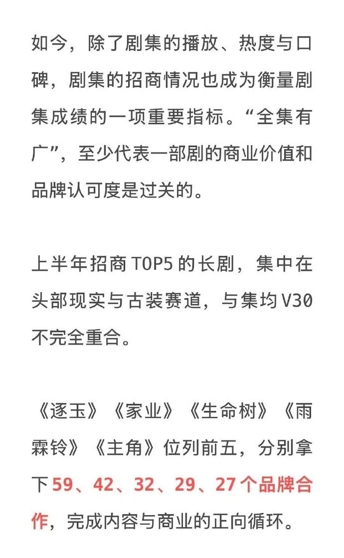 上半年招商TOP5剧集上半年长剧招商前五上半年长剧招商前五，啊啊啊啊