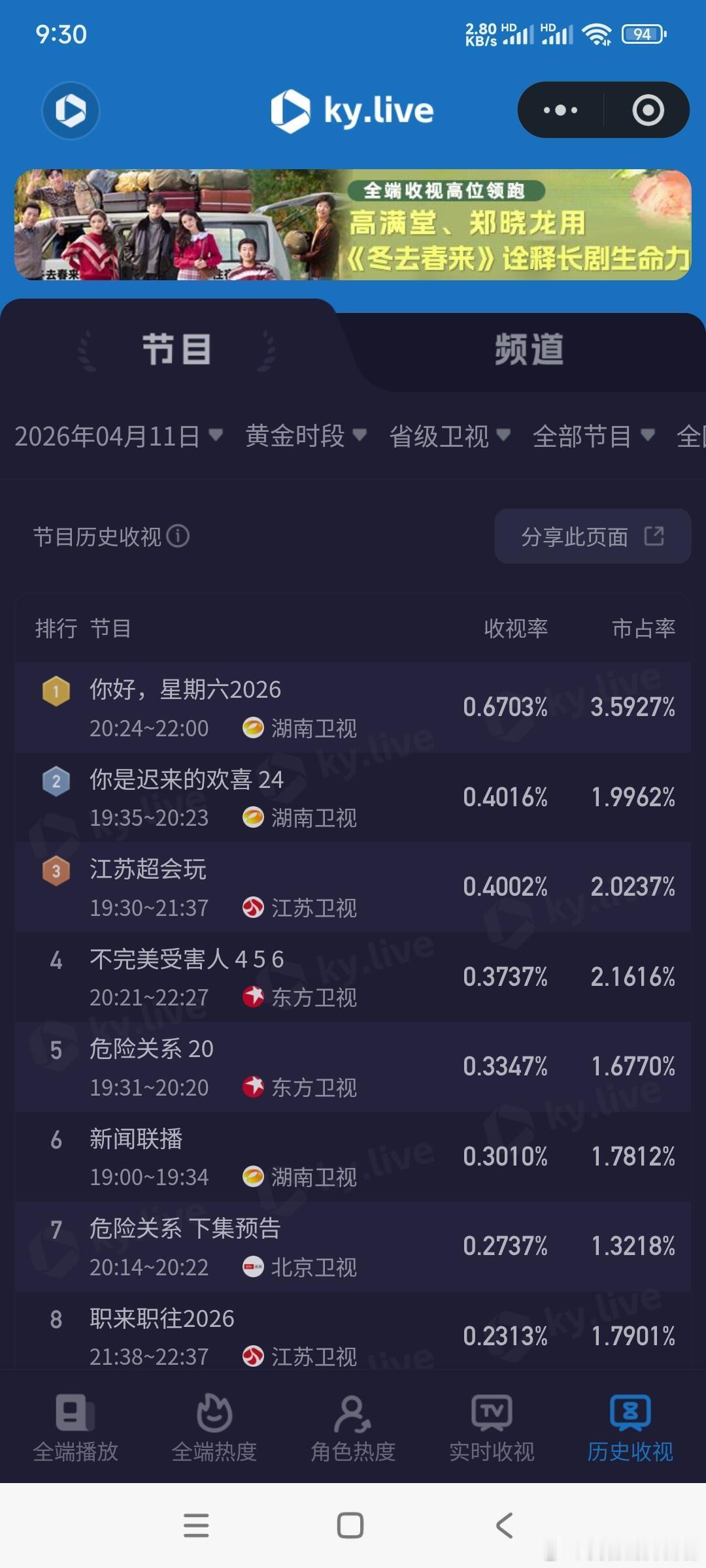 你好星期六2026收视数据2026/04/11湖南卫视你好星期六收视率平均值0.