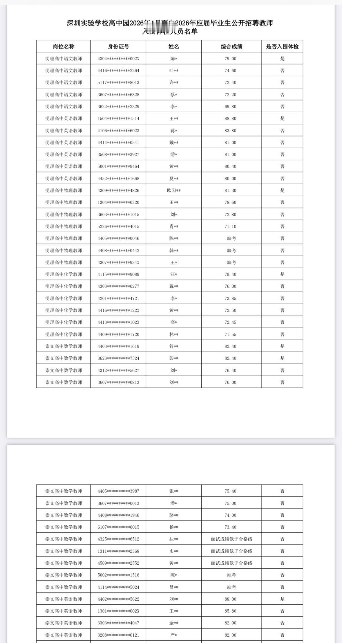 名单已出！深圳实验学校高中园教师招聘体检名单公示

📌 发布单位: 深圳实验学
