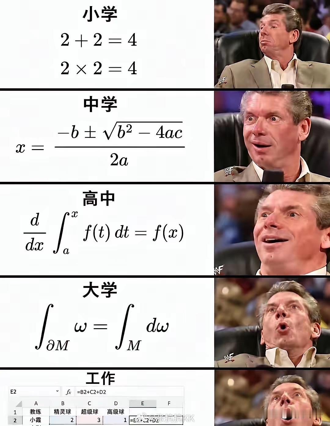 第二行的中学公式最复杂，谁还记得这是啥公式？友情提示：这是一元二次方程求根公式。