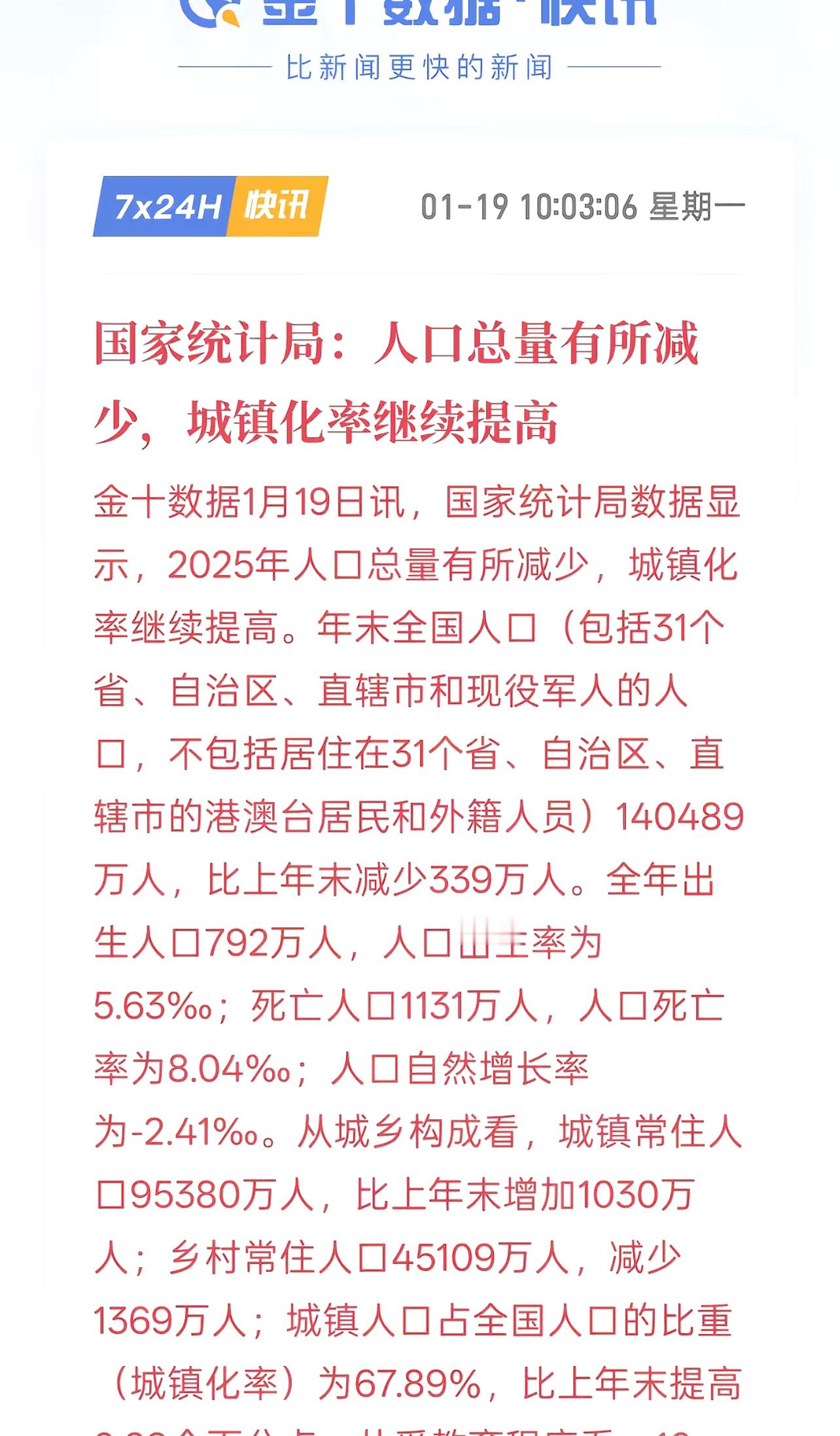 国家统计局数据公布：2025年人口总量有所减少，城镇化率继续提高。年末全国人口（