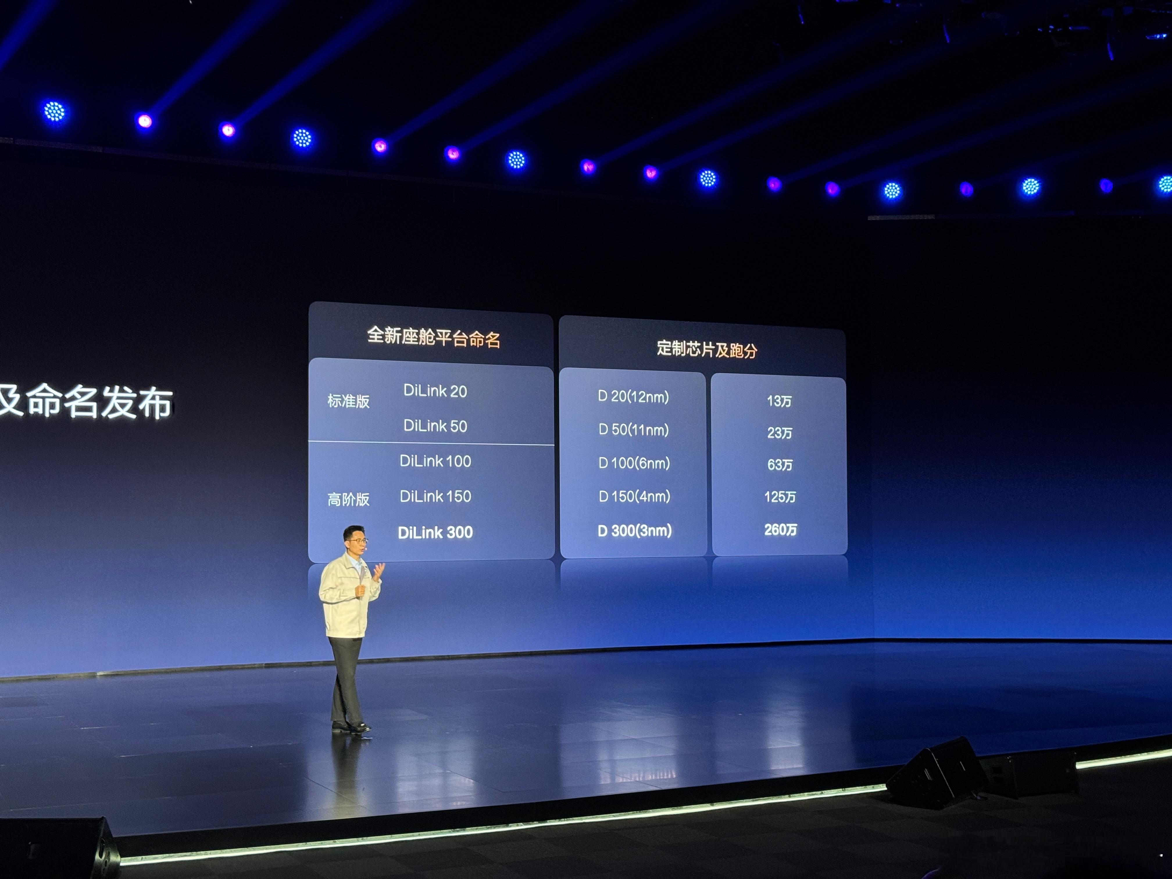 比亚迪DiLink系统以后会以跑分成绩来命名[笑而不语]最入门是DiLink 5