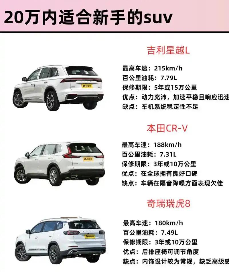 20万内给新手挑SUV，这三台都是家用圈里口碑稳得很的热门选手！
第一台吉利星越