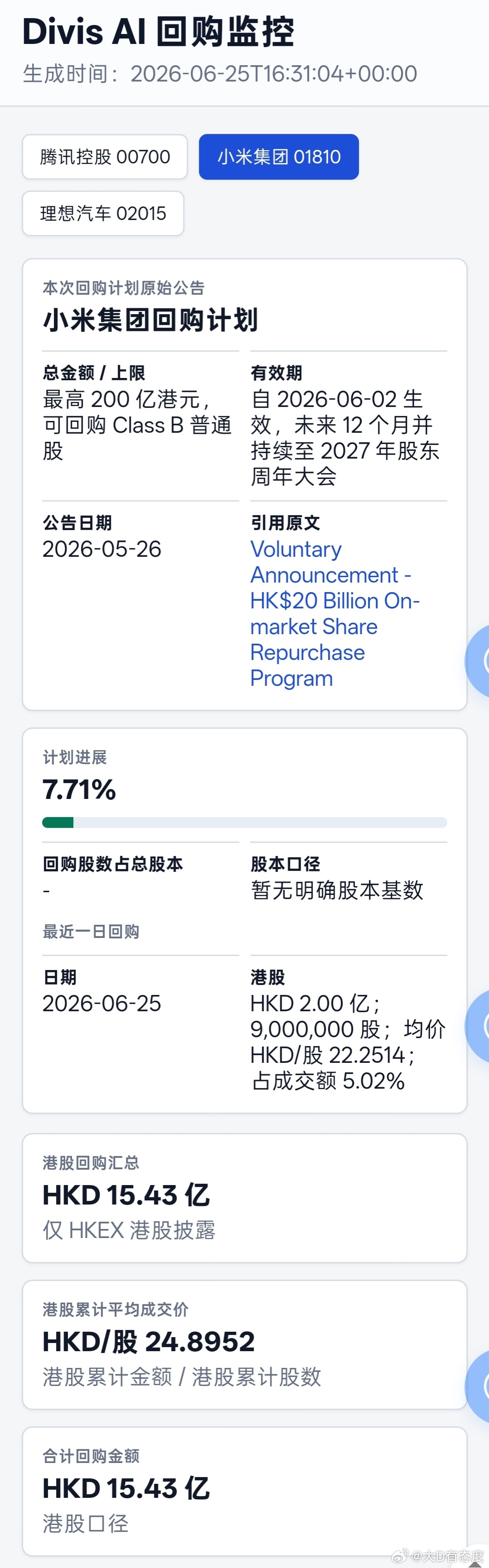 最近腾讯小米理想均真金白银回购自家股票。根据 Divis 监控数据显示， 腾讯还
