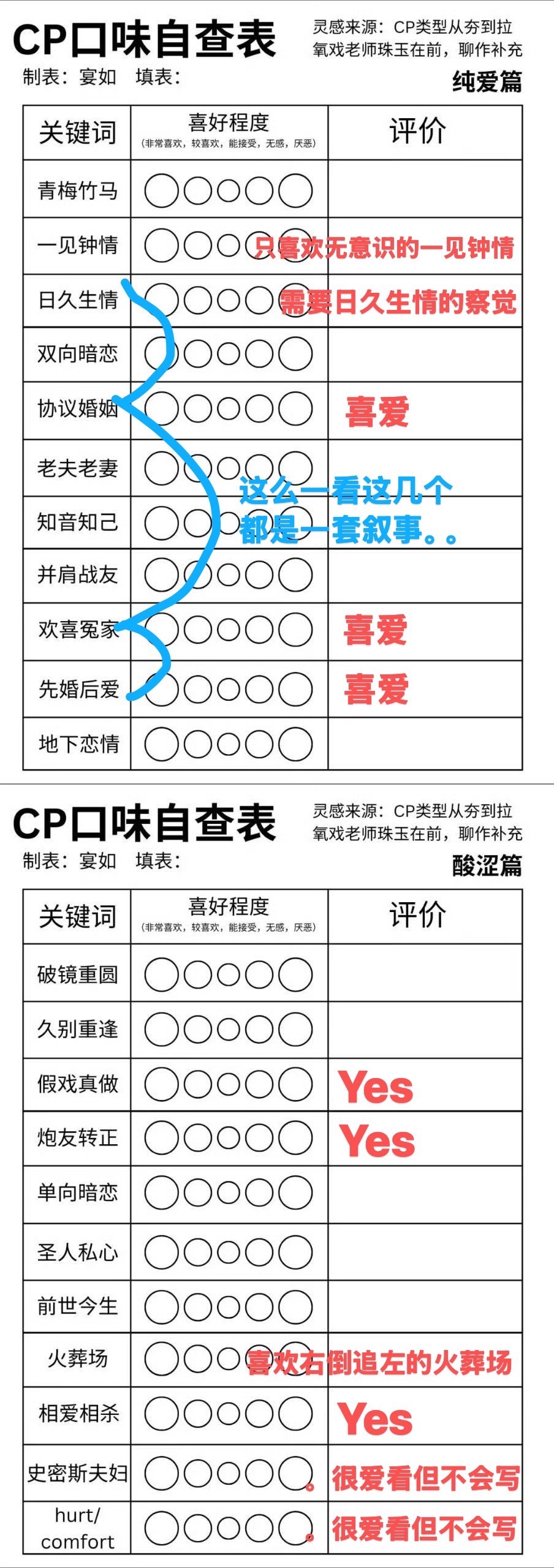 素质有待降低 