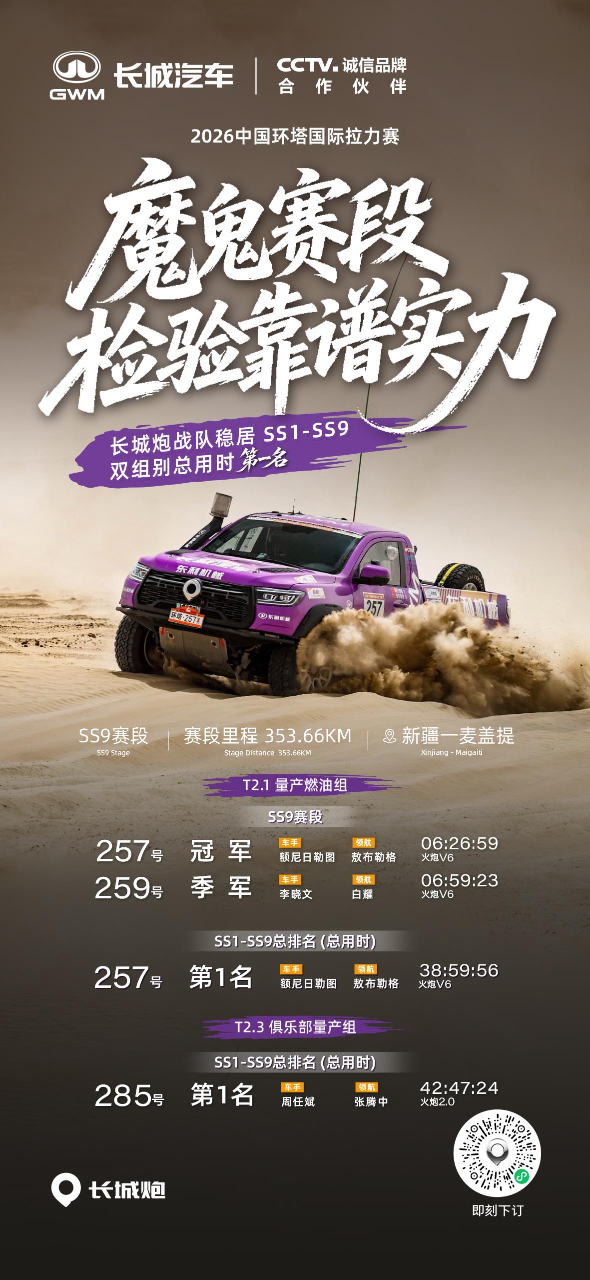 环塔 SS9 魔鬼赛段，考验升级！长城炮战队稳居双组别总用时榜首，在极限中验证可