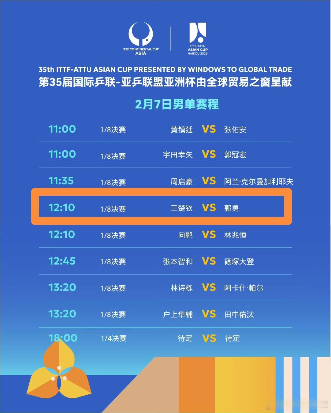 狮友会王楚钦 🦁王楚钦加油 海口亚洲杯 今日赛程:男单1/8决赛 2月7日 1
