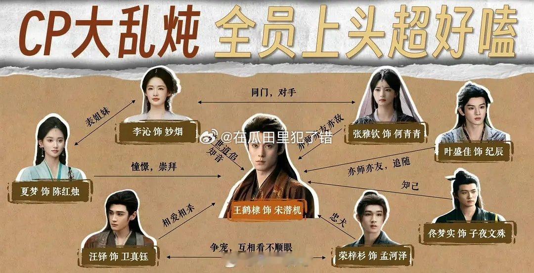 王鹤棣🐒【咸鱼飞升】人物关系图来了，原来无cp大男主是这样咸鱼飞升才是真正诚邀