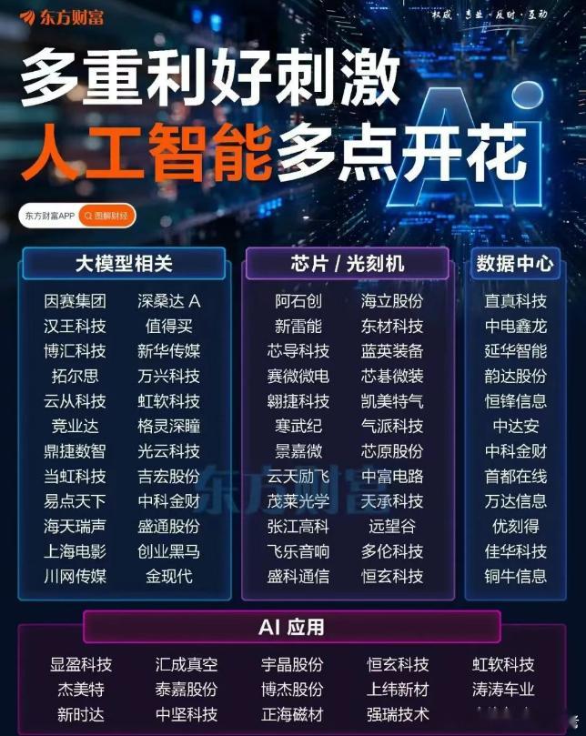 ai方向的热度有点超预期了，下周重点 ​​​