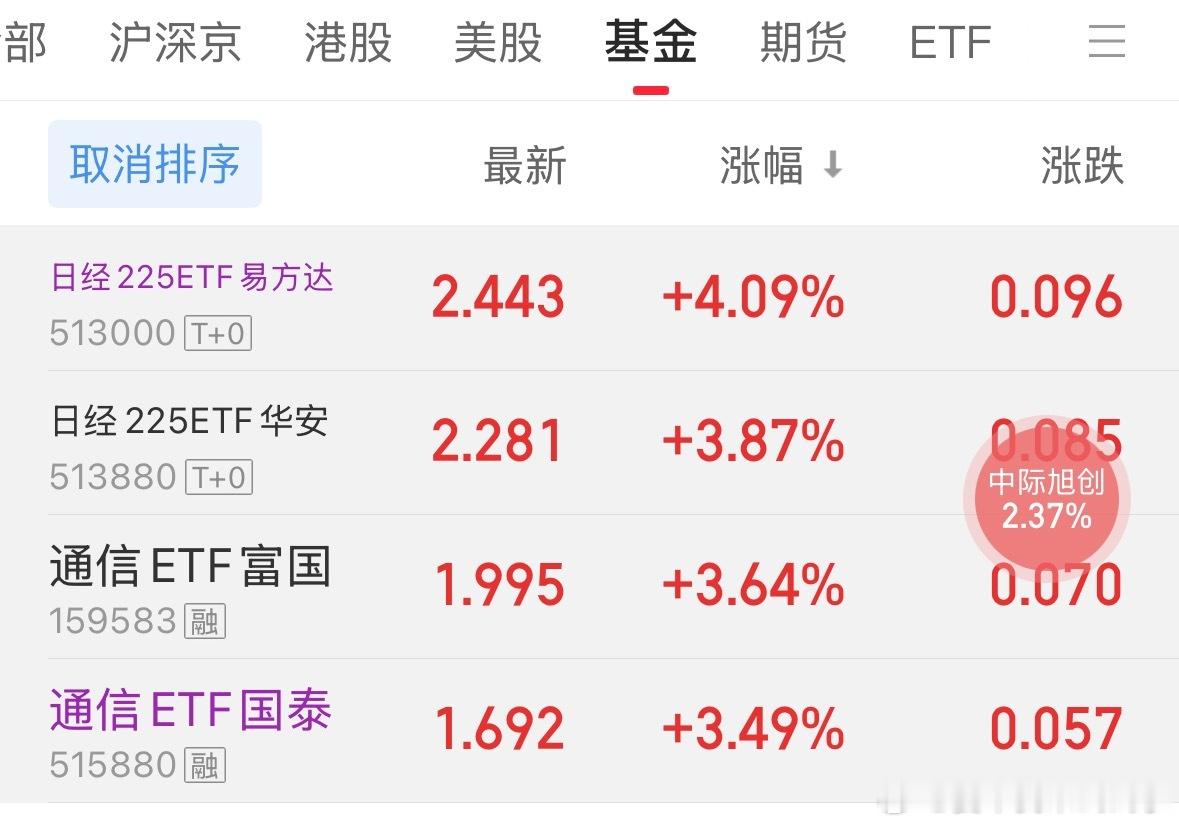 日经大涨4%，哈哈哈