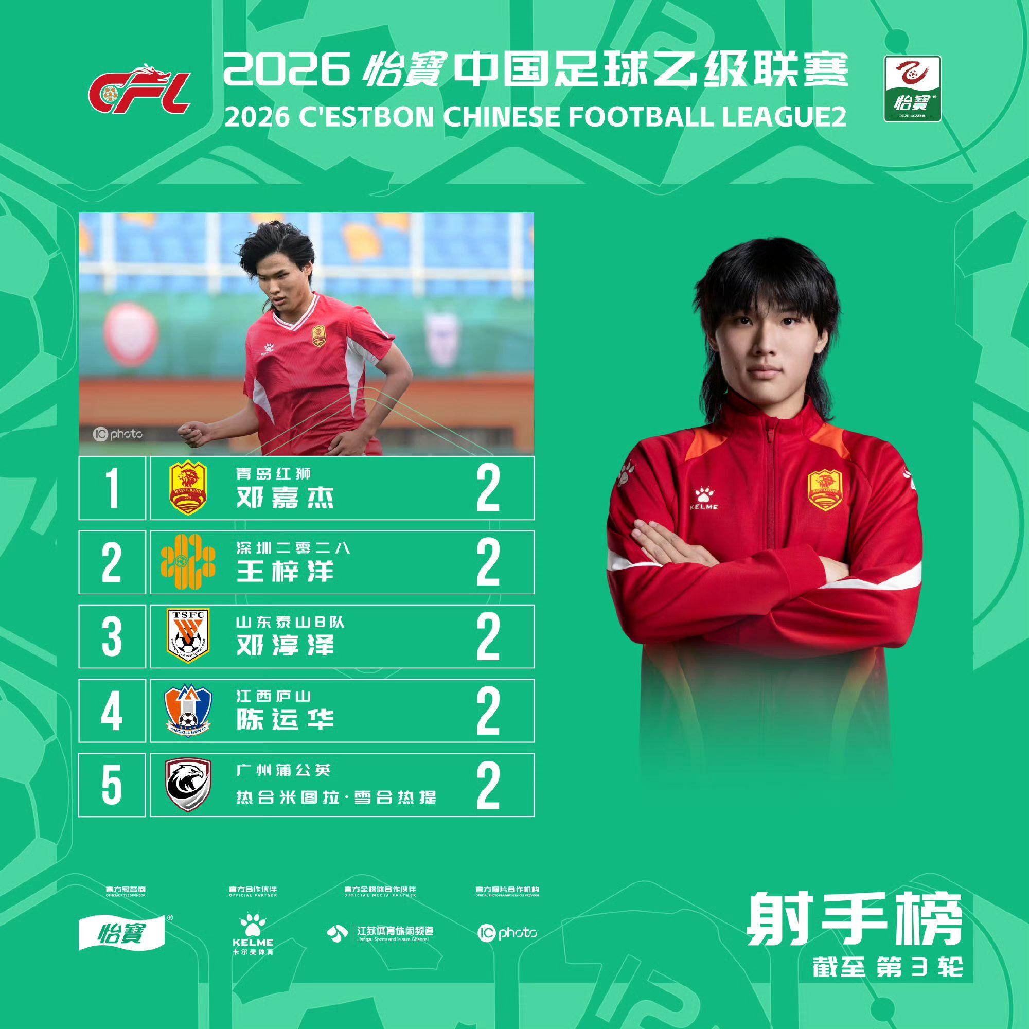 中乙联赛截至第三轮射手榜 助攻榜