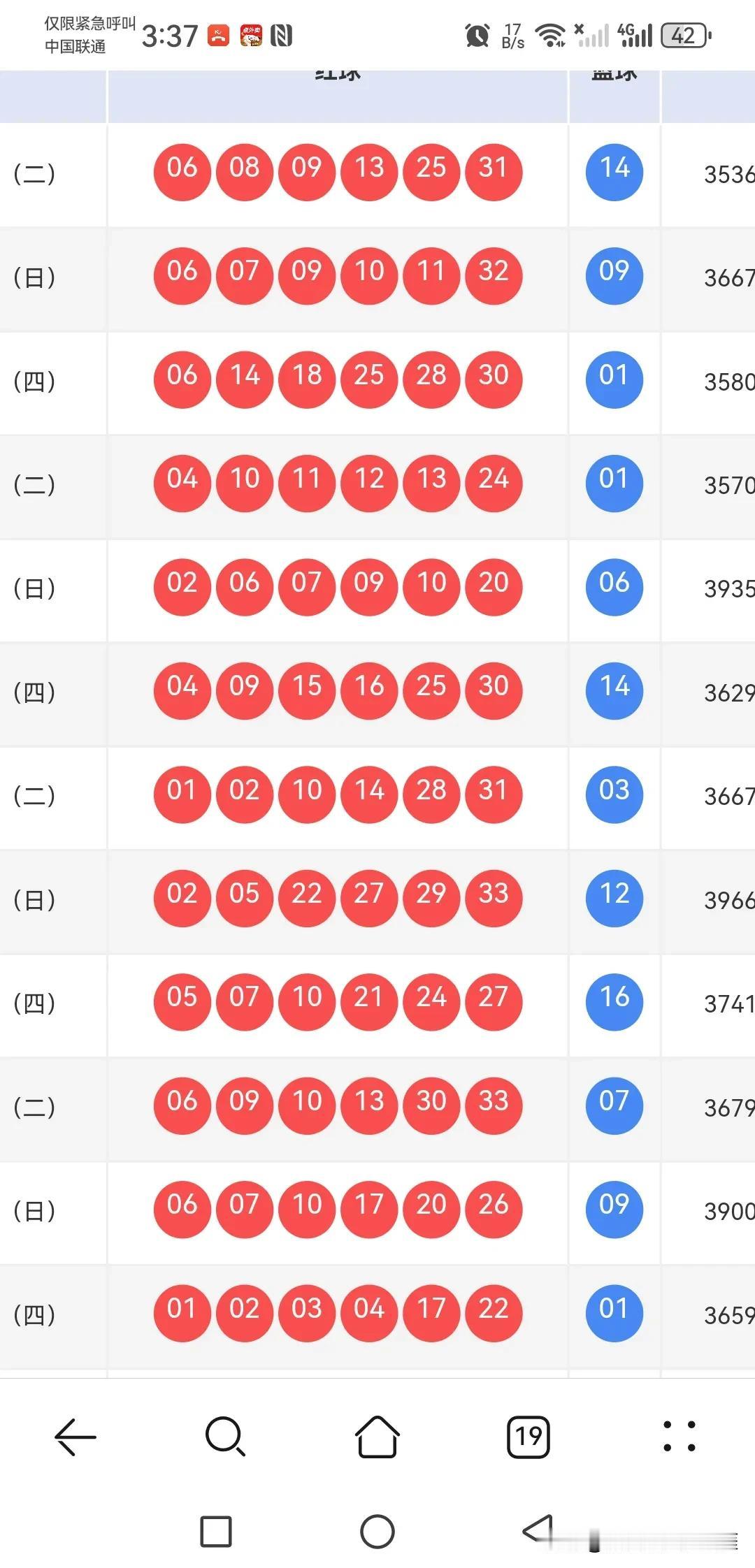 063期双色球：关注偶数，2区，大号
上期开出 06 08 09 13 25 3