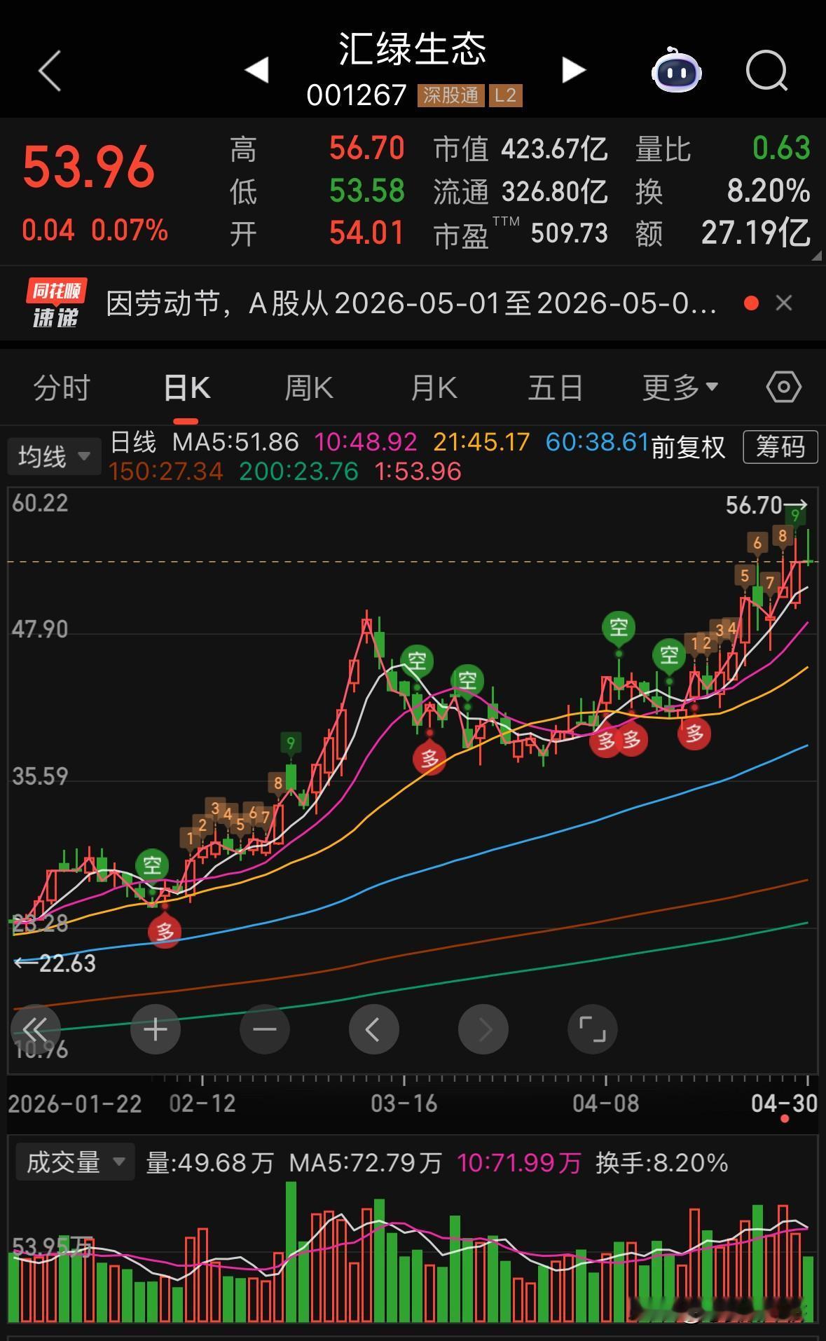 [心]汇绿Q1疯狂买物料，预付款3.8亿[狗头]
（新易盛6.8亿，中际旭创14