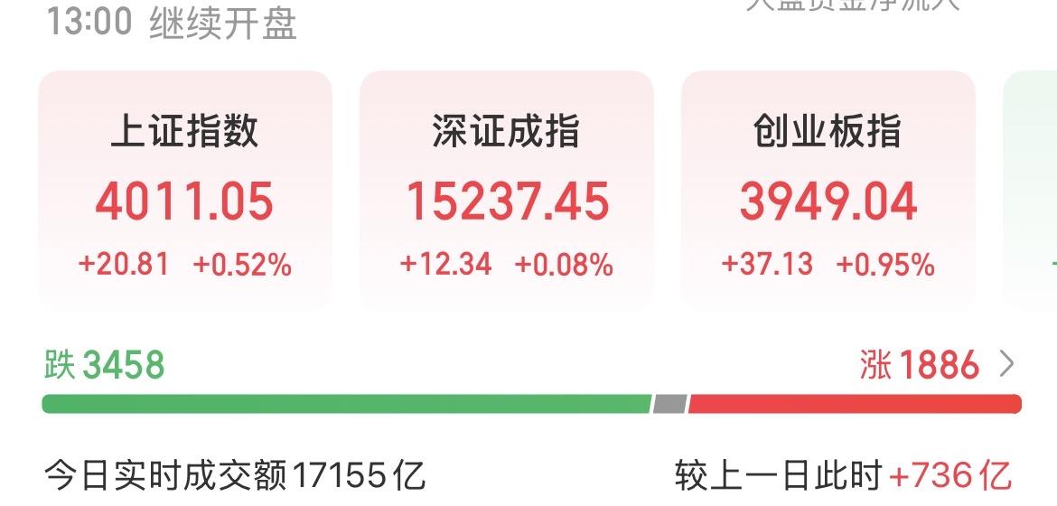 （7月8日中午）
机构资金由负转正，主力流出大幅收窄，局势要反转了？

短短一个