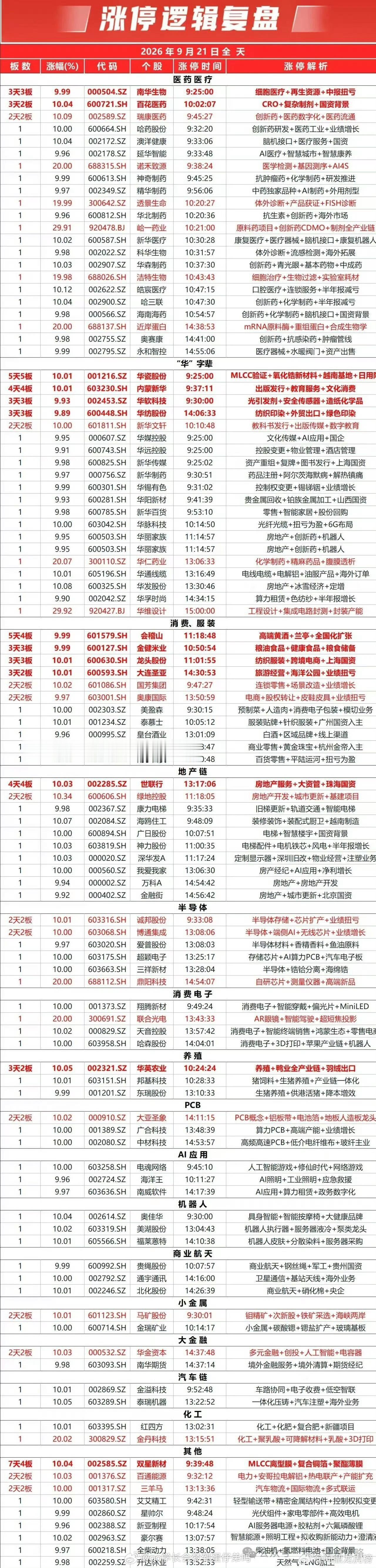 9月21日A股涨停复盘 ​​​