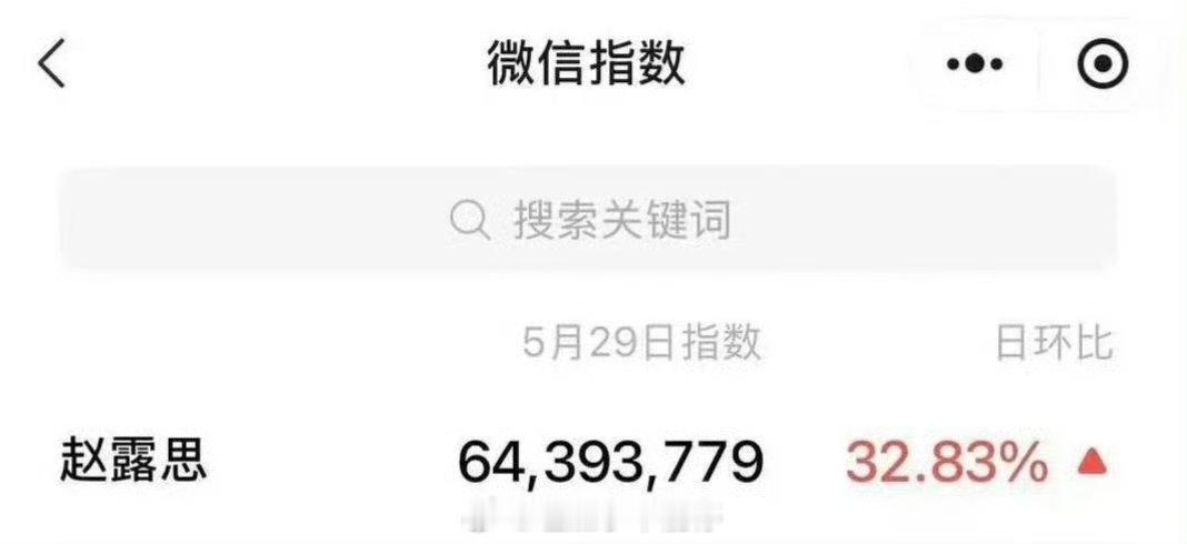 赵露思昨天VOGUE活动微指，好厉害 