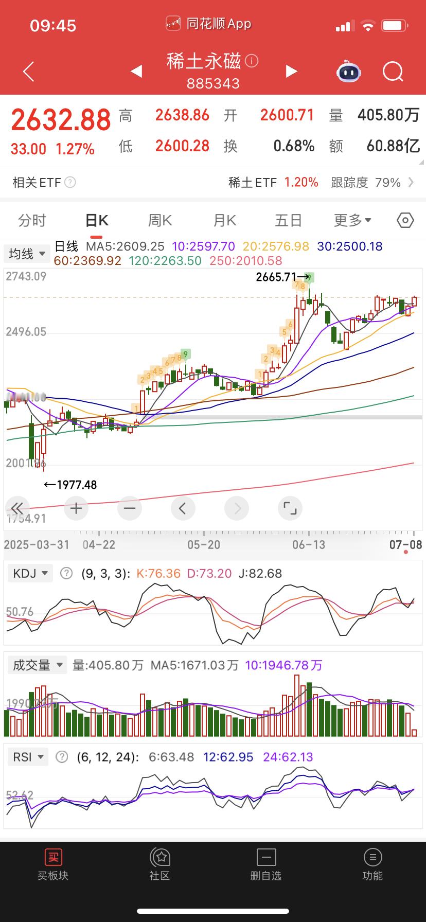 稀土目前还行，受益于贸易战影响。 ​​​