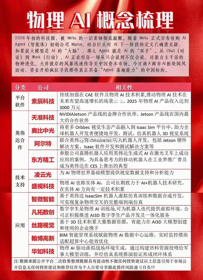 物理AI周末突然火了。因为孙宇晨哥说下一个爆火的会是物理AI，也因为他之前说了几