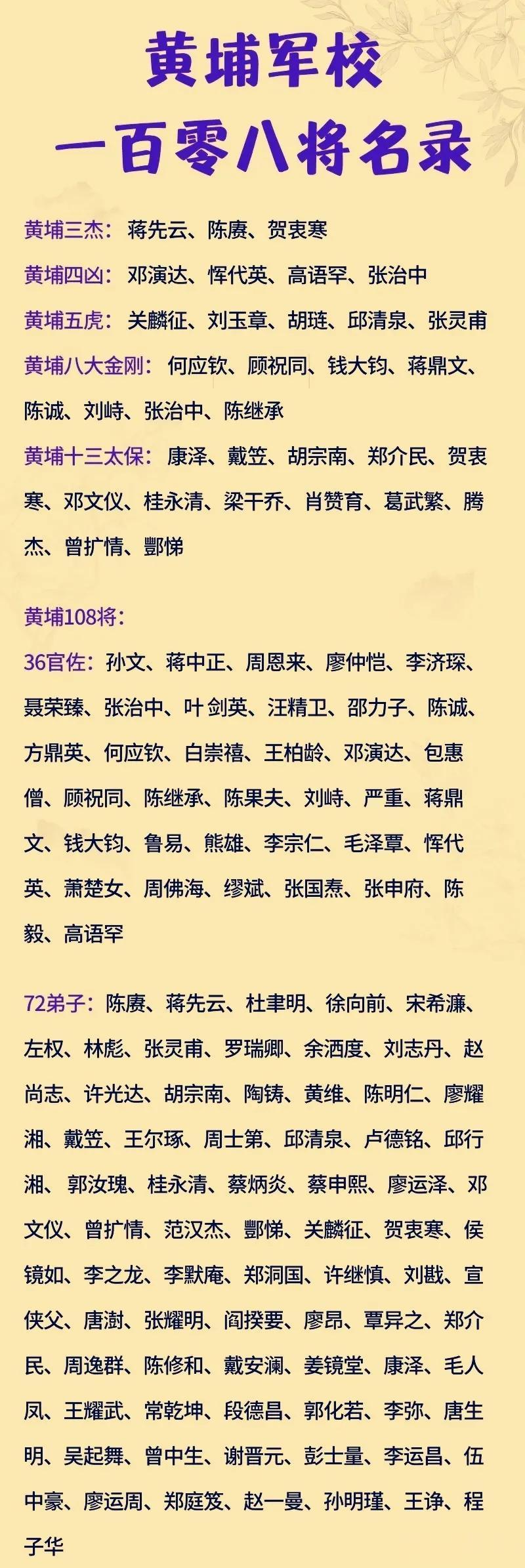 72学员+36官佐=黄埔军校108将！这所学校堪称“将军的摇篮”

黄埔军校在大