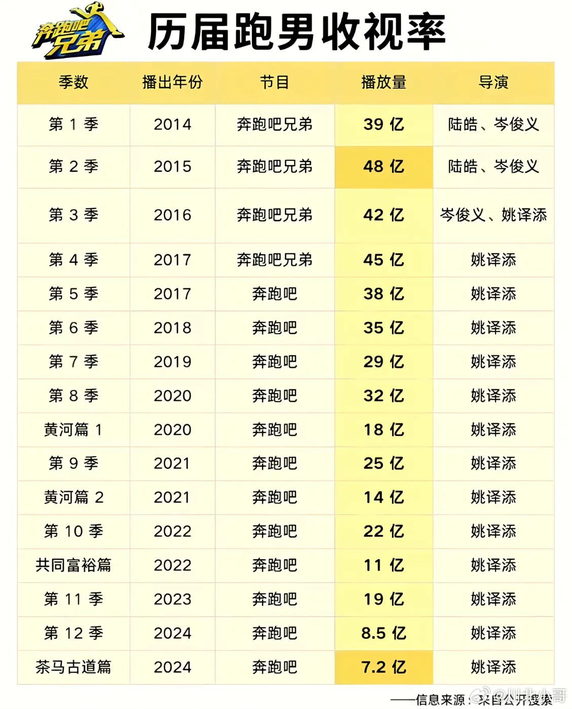 姚译添注销账号，从系统架构看，是一次典型的“强制熔断”。面对偏袒嘉宾、文旅收费争