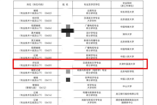 日语专业能做中文评论员吗😅