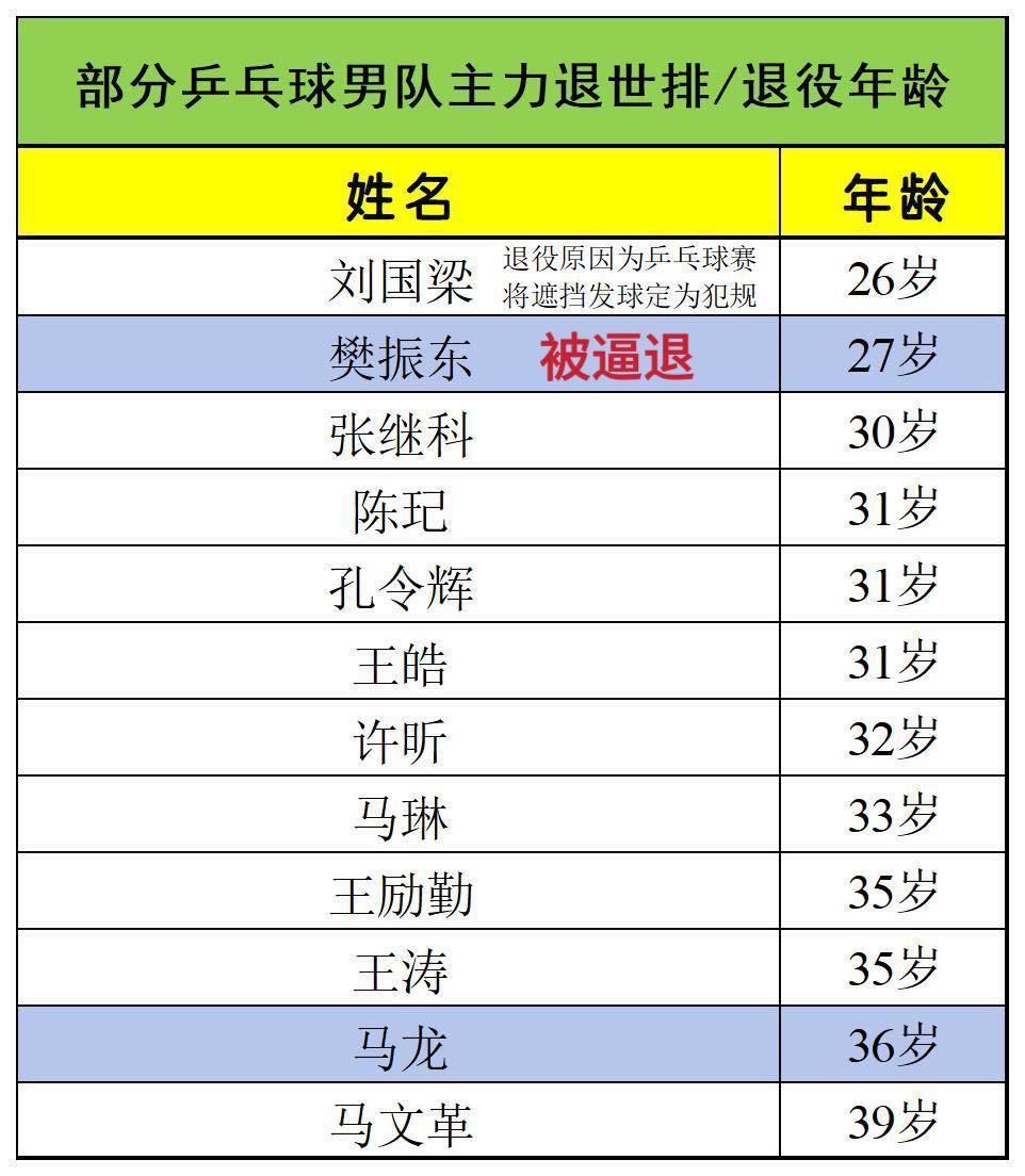 樊振东回应是否将更注重国内赛事 请问樊振东能怎么回答，他应该怎么回答？8月在巴黎