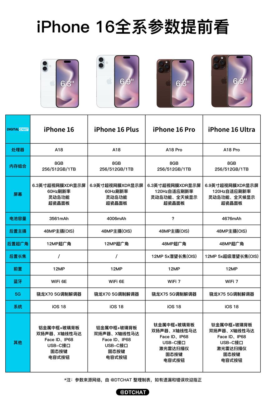 不是吧？大降1500的iPhone 15也买早了？iPhone 16这升级有点多