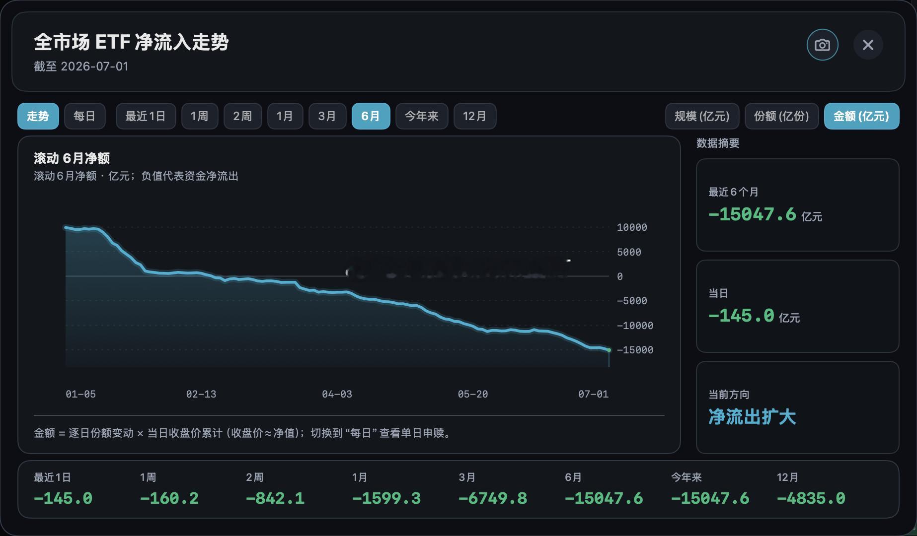 分享图片 
