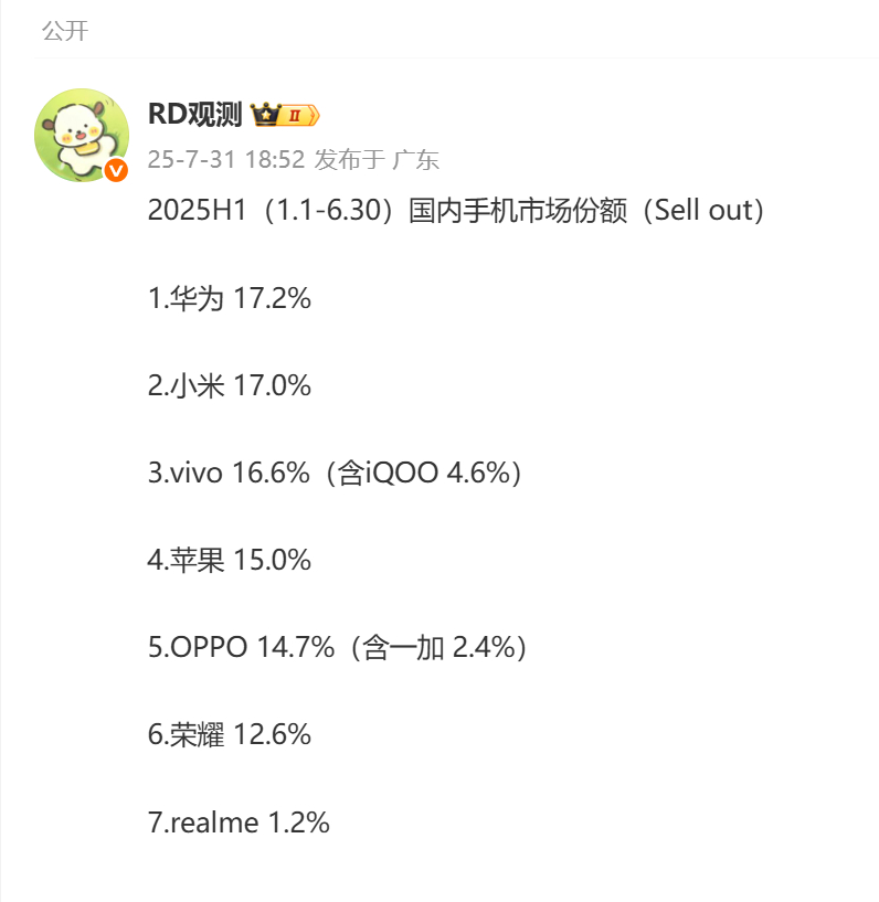 今年上半年手机激活量，华为和小米份额差很接近，应该就几十万台，反观苹果已经掉到第