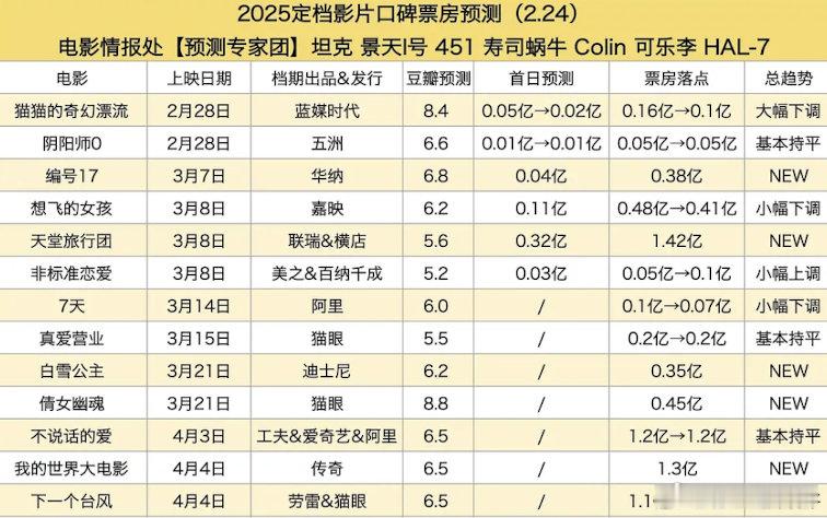 清明档竞争好激烈啊，看过《不说话的爱》那个短篇，挺感动的 