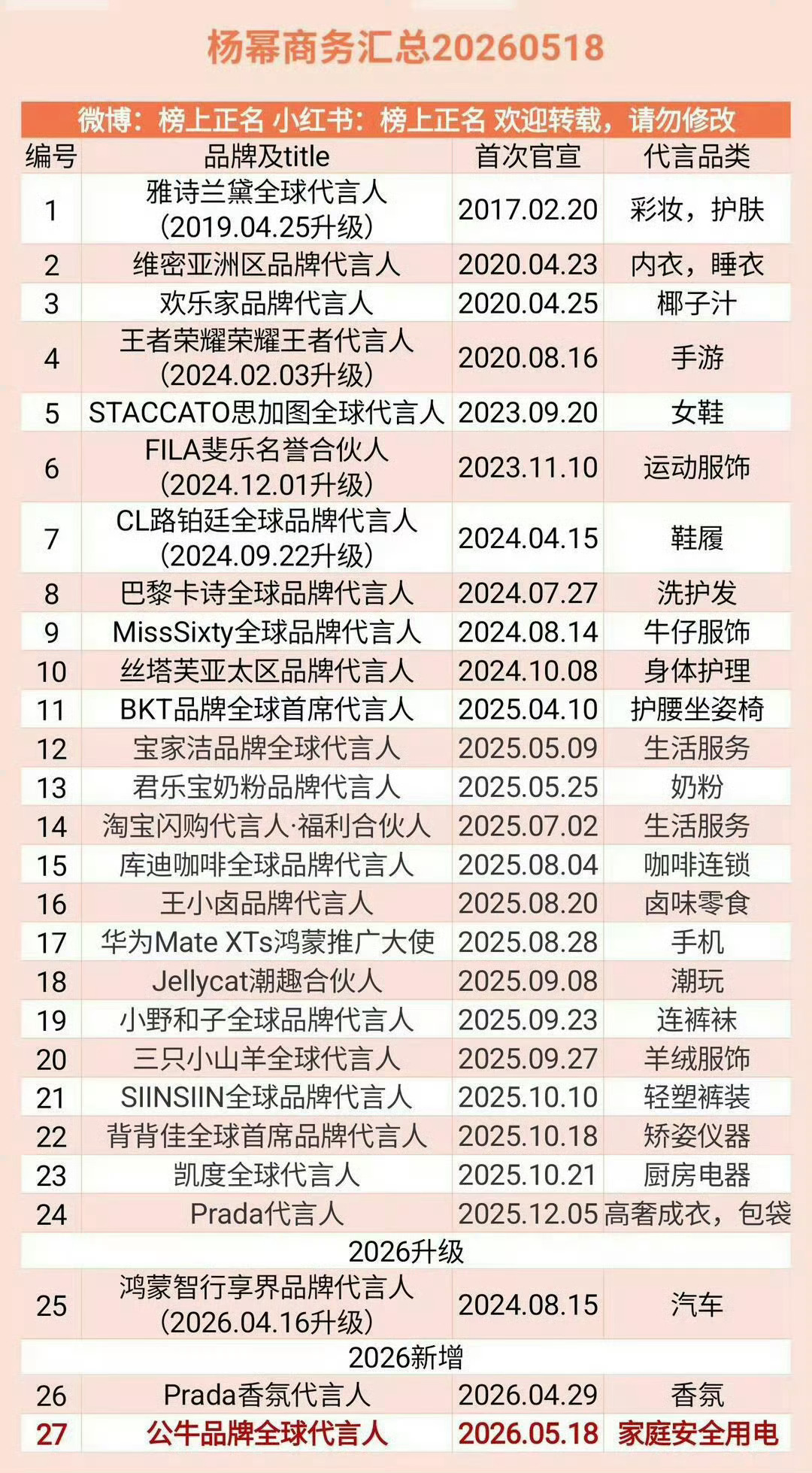 杨幂这商务谁看了不羡慕
