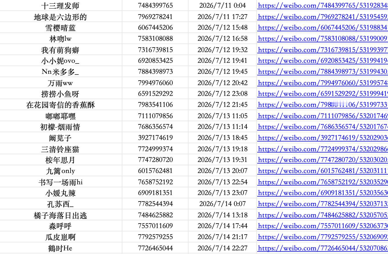 六十二年冬 晒书表格播报：迄今为止的晒书名单。前8张都是微博，后面是🍠，请查阅