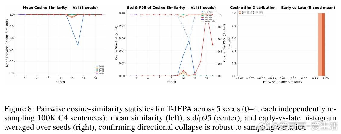 [CL]《The JEPA Paradox in Language: The G